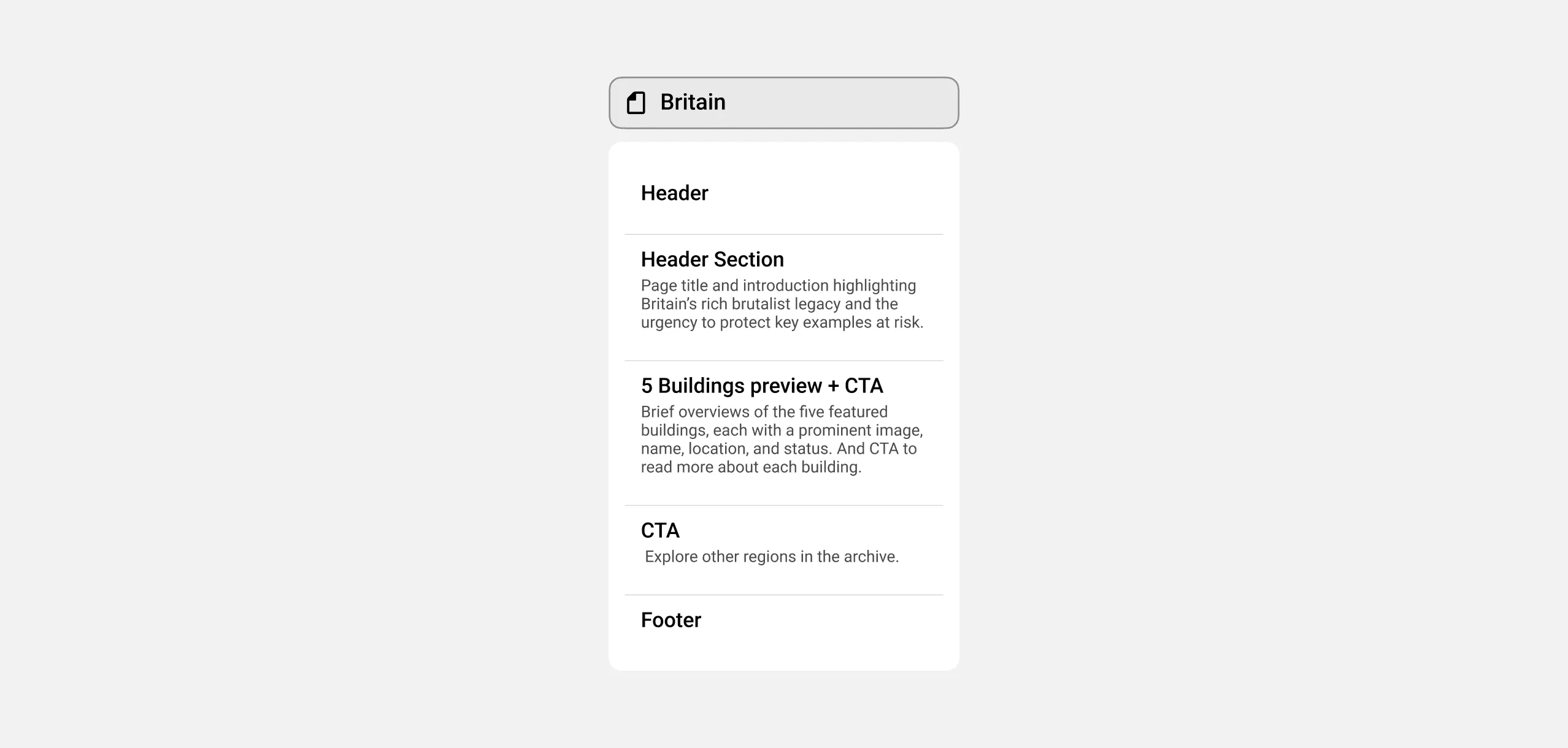 Sitemap of a region page